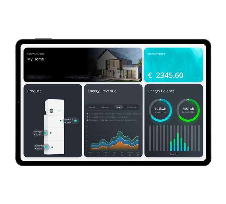 Dashboard-Ansicht der Solavita Cloud-Energiespeichermanagement-Plattform auf einem Tablet mit einer umfassenden Benutzeroberfläche für das Energiemanagement im Wohnbereich. Die Anzeige umfasst Batterieladestände, Energieerzeugungs- und Verbrauchskennzahlen, Ertragsvorhersagen und Energiebilanz-Diagramme. Diese Benutzeroberfläche liefert Echtzeiteinblicke in den Energieverbrauch, die Ertragsgenerierung und die Gesamtsystemleistung, sodass Nutzer ihre Energiespeichersysteme im Wohnbereich effizient steuern und optimieren können